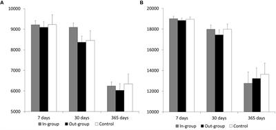 No Evidence for the Watching-Eyes Effect on Human Impulsivity